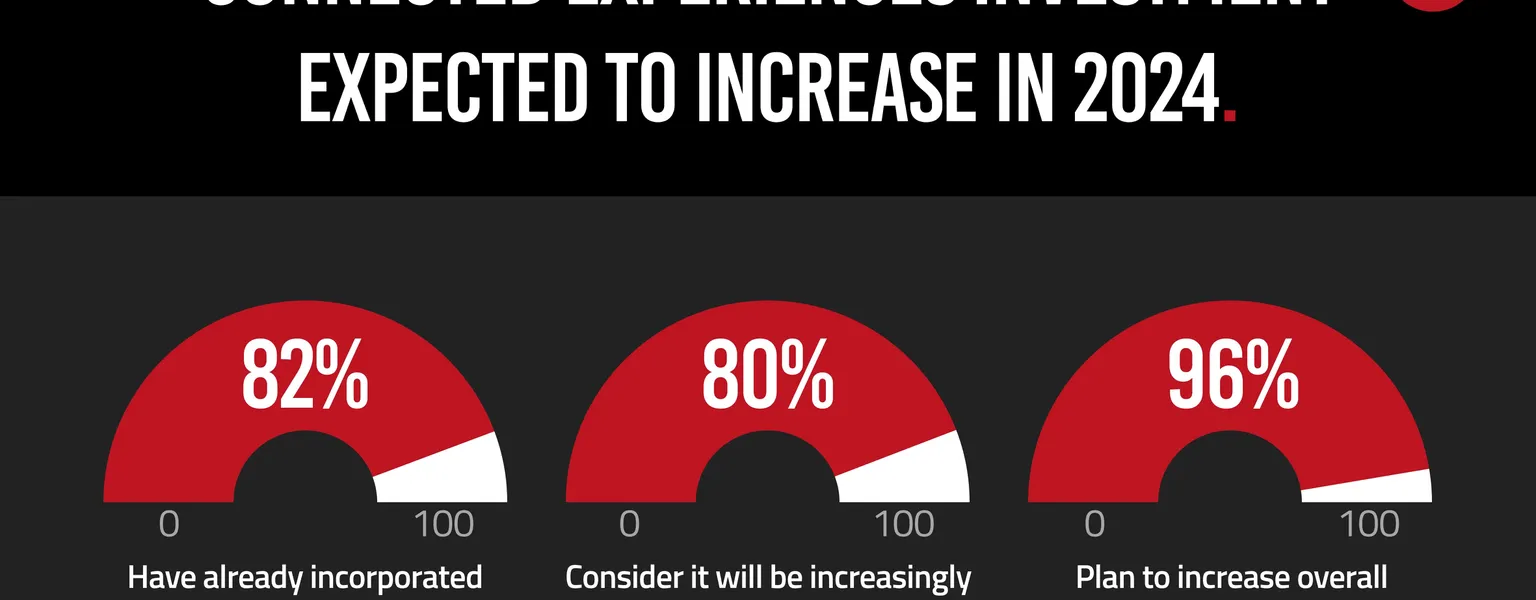 Connected packaging outlook bright for 2024