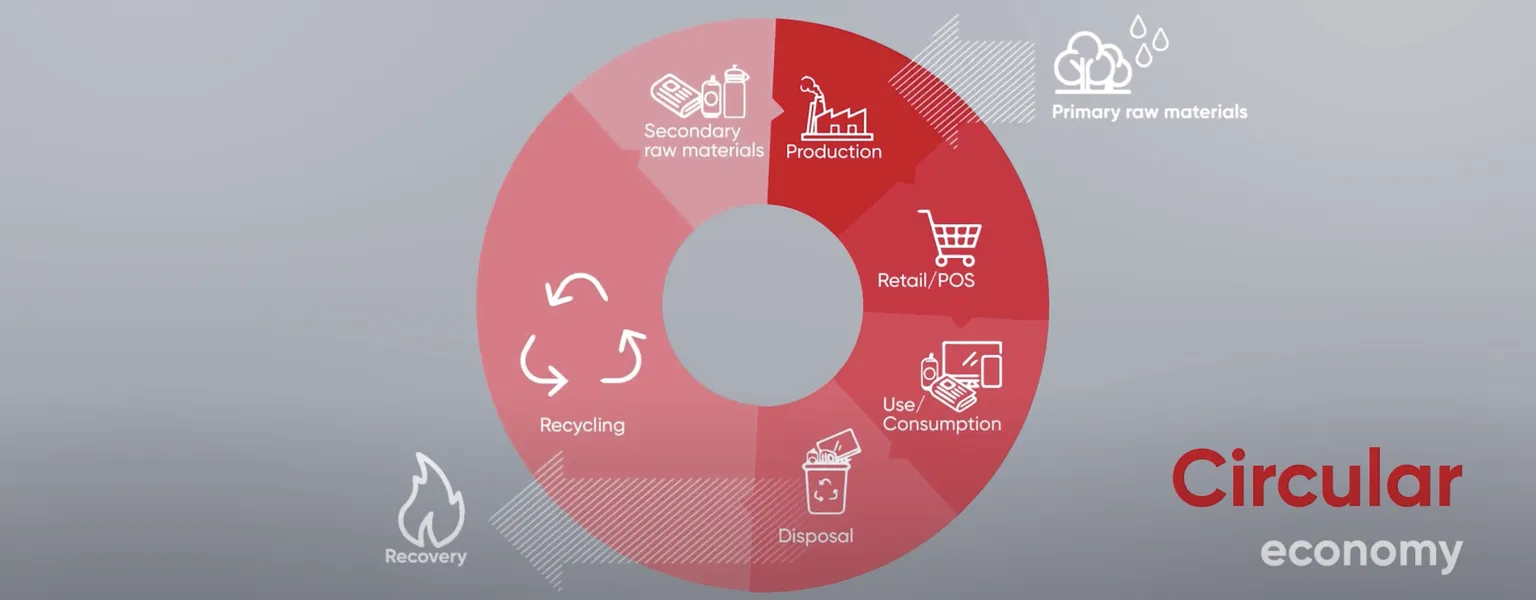 Greiner Packaging – About us