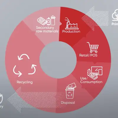 Greiner Packaging – About us