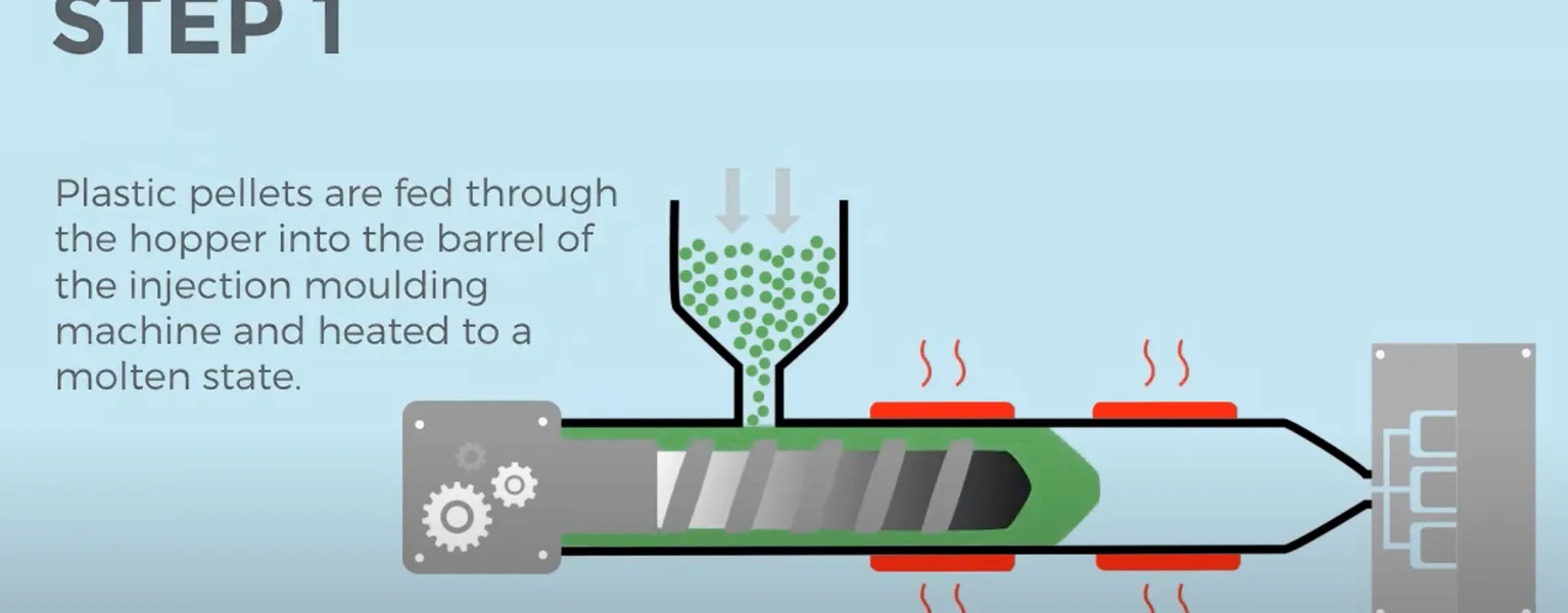 Spectra Packaging – A step by step guide to the Injection Moulding process