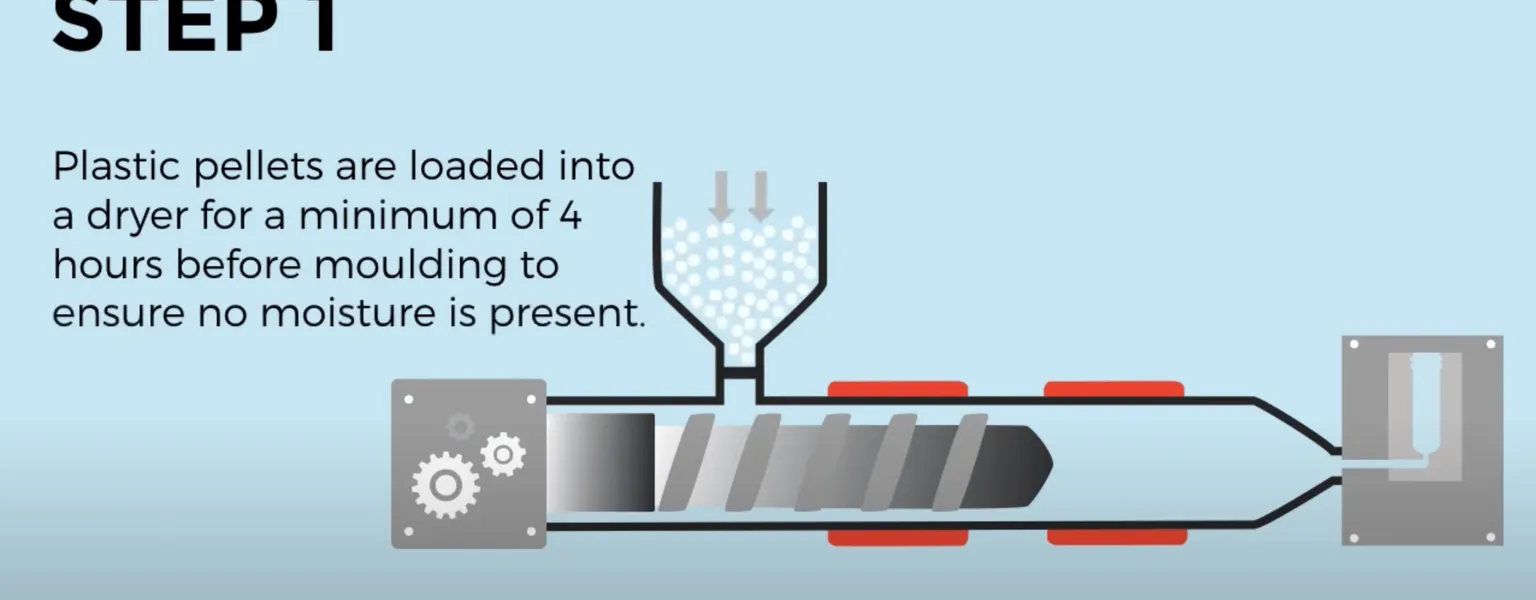 Spectra Packaging – A step by step guide to the Injection Stretch Blow Moulding process