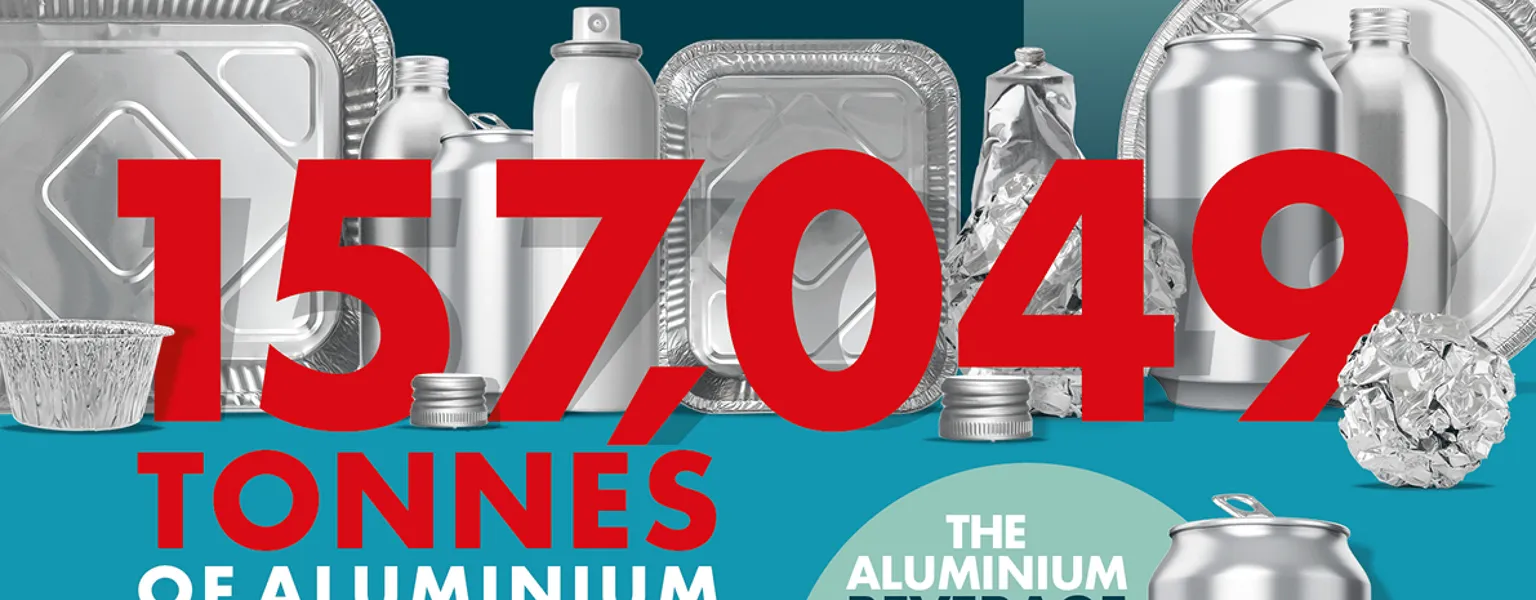 UK recycles 157049 tonnes of aluminium packaging in 2024